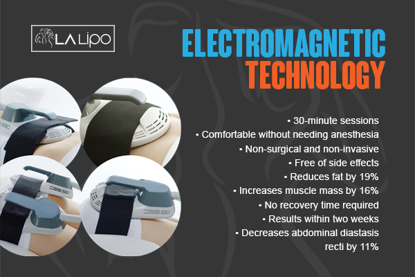 Graphic to show bullet points of how LA-EMS Body Sculpting Nantwich treatment works