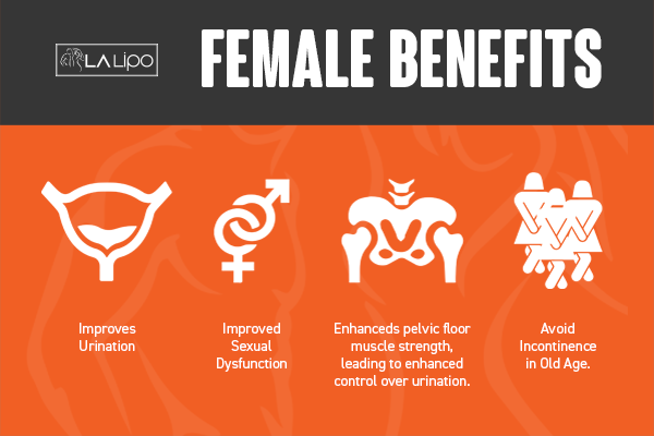 See our incontinence treatment prices and plans from LA LIPO Nantwich
