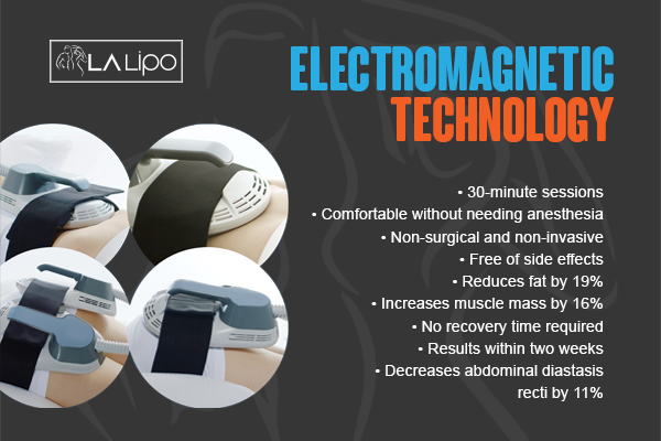 Benefits of LA-EMS Body Sculpting Treatment Nantwich