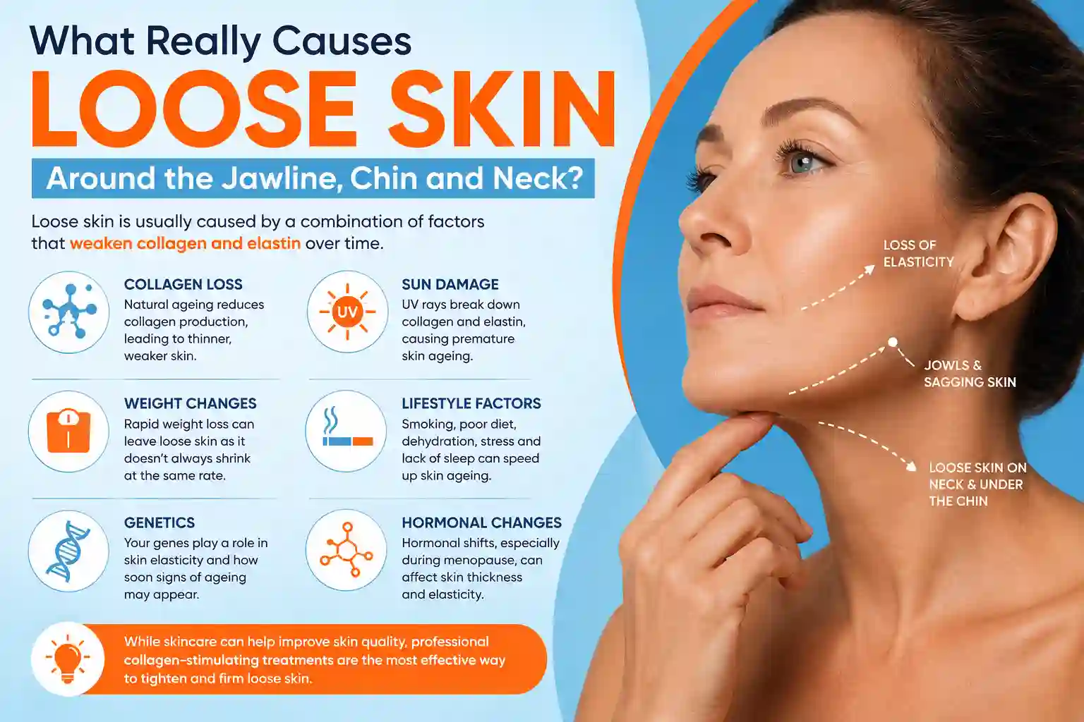 What Really Causes Loose Skin Around the Jawline, Chin and Neck Nantwich?